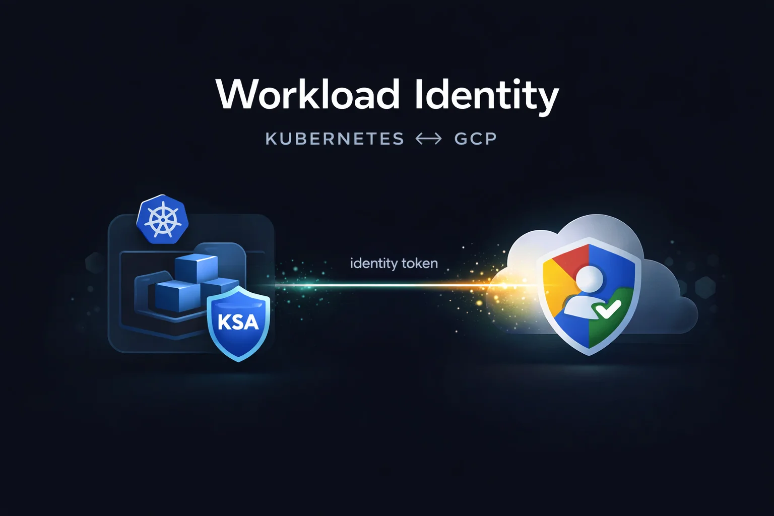 How to Integrate Kubernetes and Google Cloud Service Accounts… and Why it Works